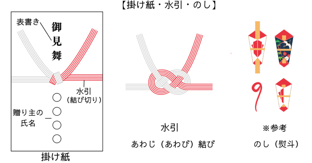 掛け紙・水引・のしの説明イラスト